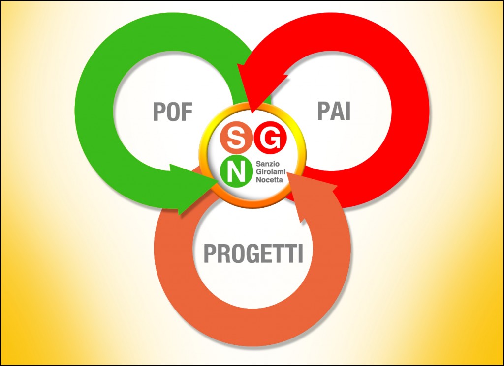POF_PAI_PRG